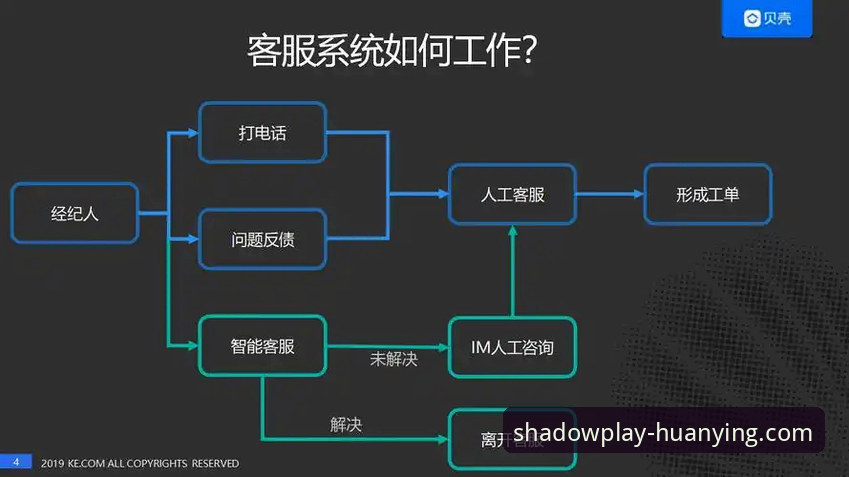 2026幻影体育客服系统详解：从技术架构到使用体验